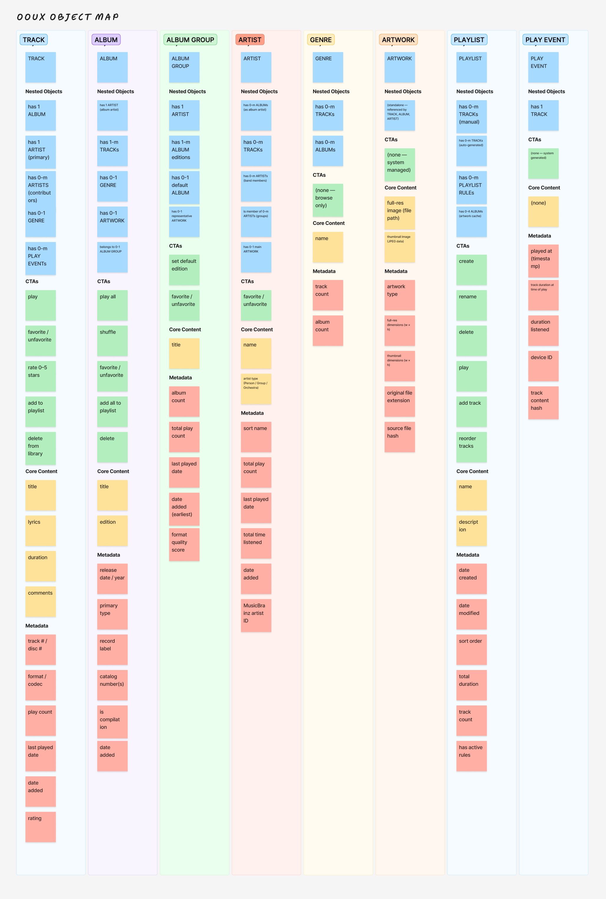 BitDek object model diagram